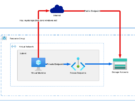 Private Endpoint vs Public Endpoint