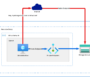 Private Endpoint vs Public Endpoint