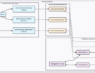 Service Groups Architecture Overview