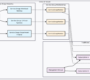 Service Groups Architecture Overview